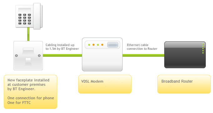 diagram-provisioning-fttc.jpg