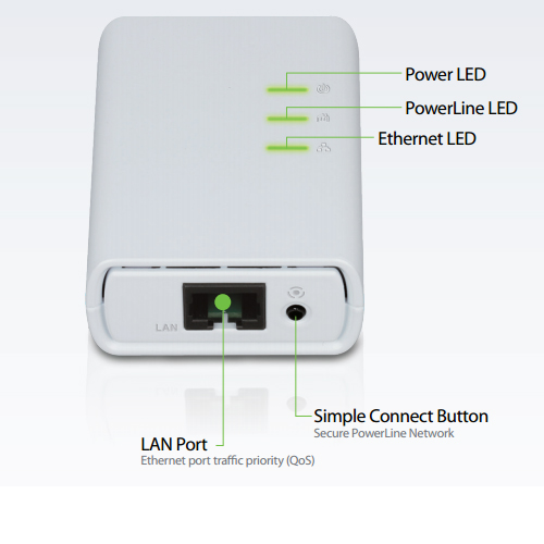 D link powerline av500 mini adapter starter kit 2014