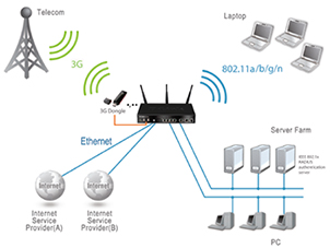 D Link Dsr 1000 Настройка