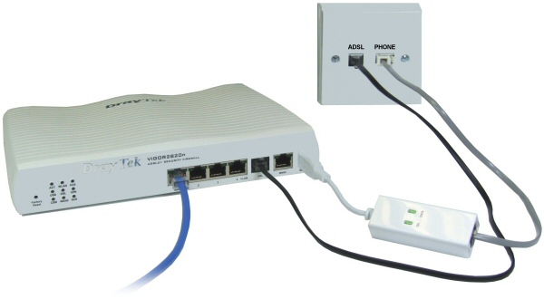 As well as backup to your ASDL connection, you can use a dial-up connection 