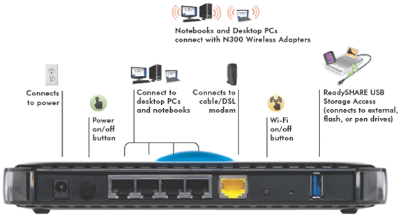 This high performance Netgear