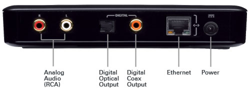 Squeezebox Duet Network Music Player Back